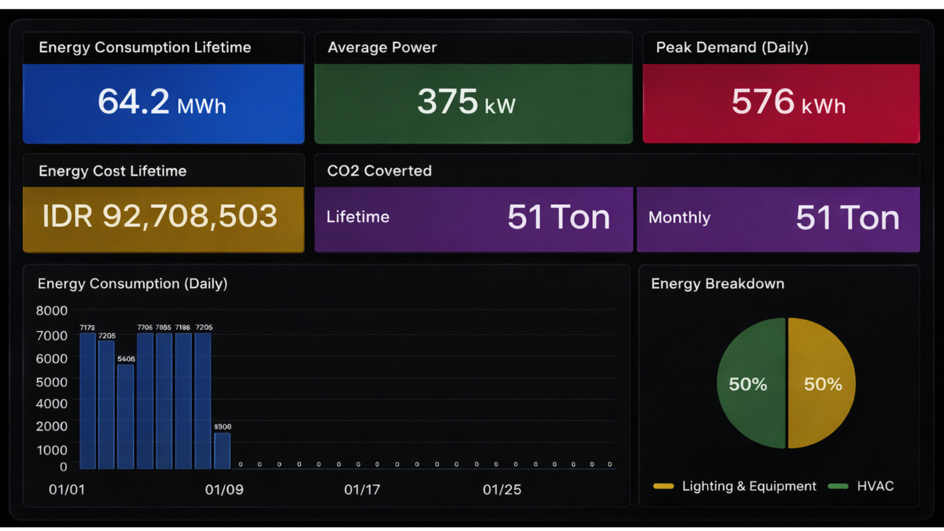 Edge Dashboard