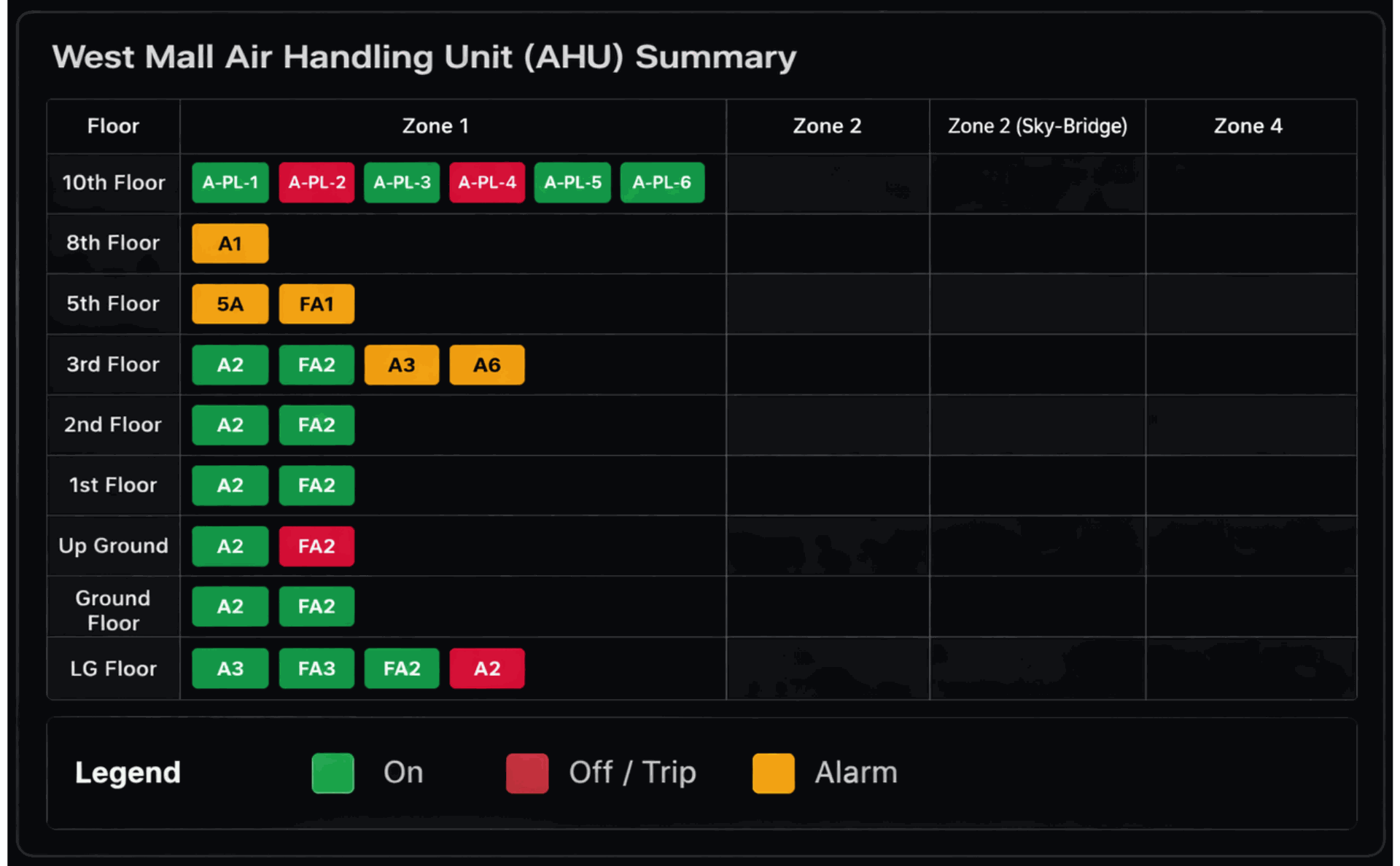 Main Dashboard