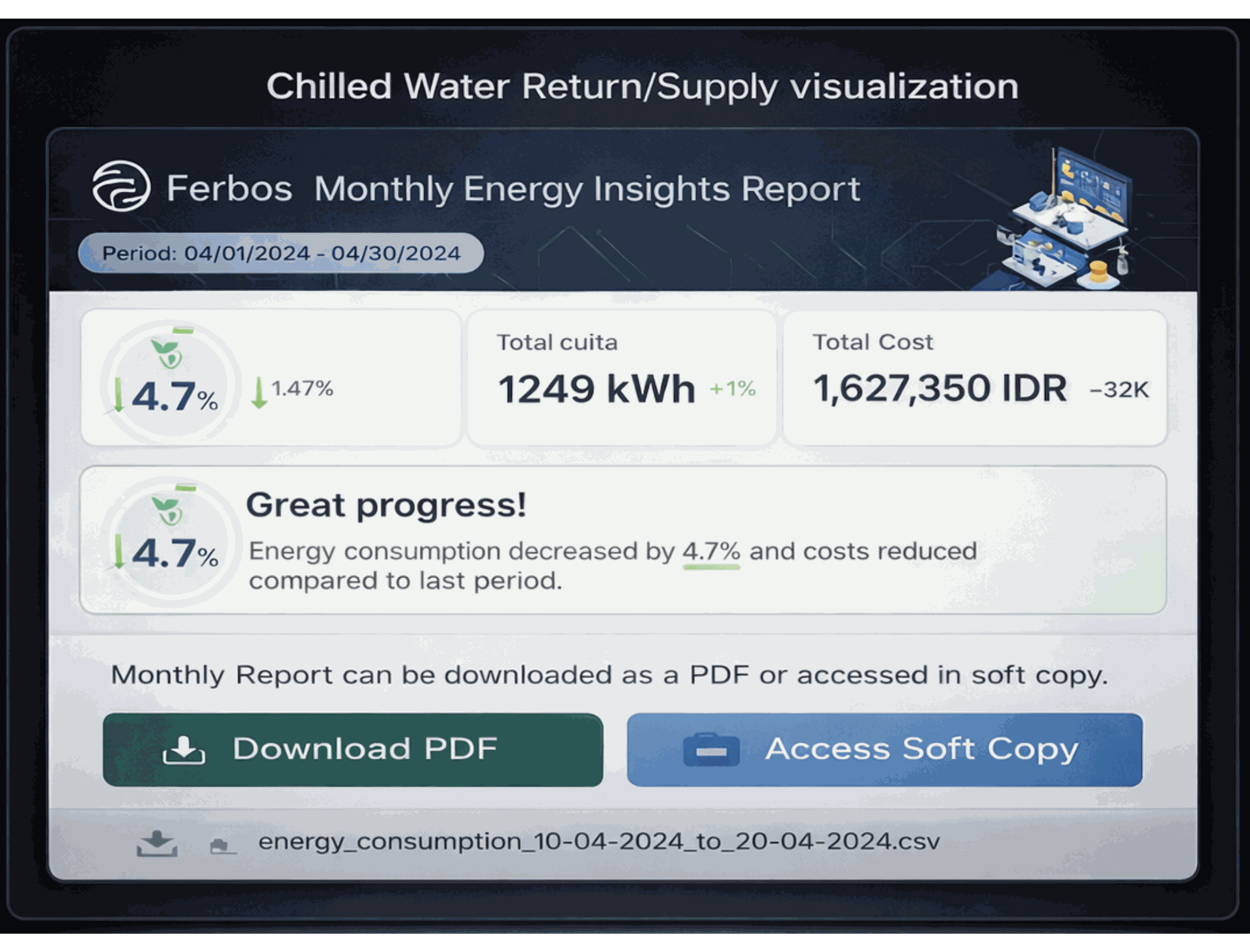 Reports Dashboard